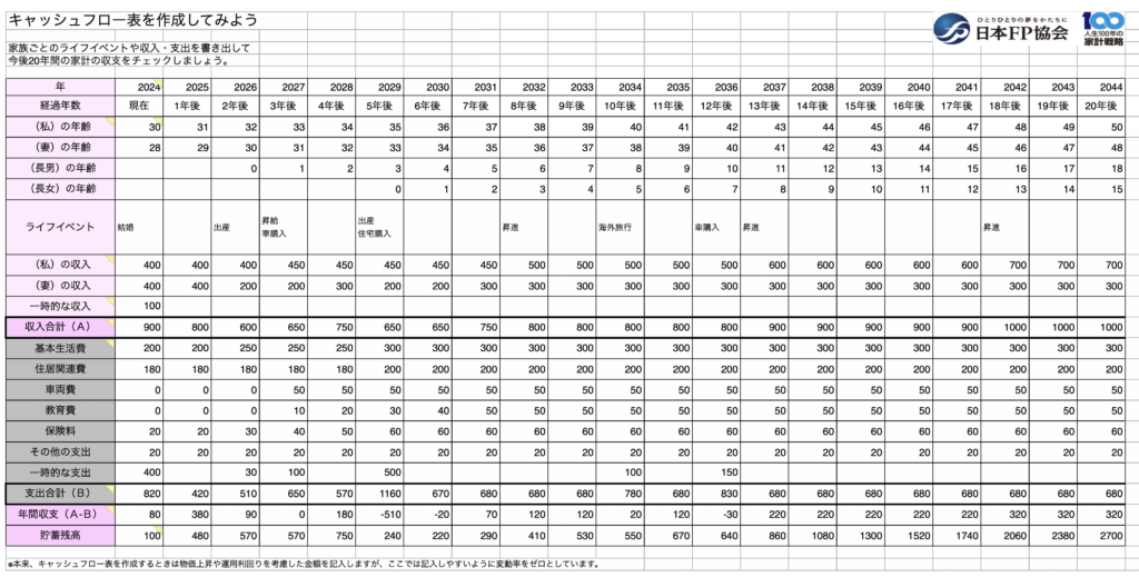 cashflow-sheet-sample