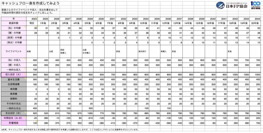 cashflow-sheet-sample2